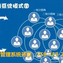 福州原子網絡科技公司商務部