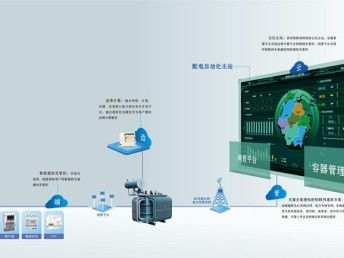 華云科技引領能源變革 泛在電力物聯網暨產品體系發布會在蓉舉行，賦能成都智慧網絡基建