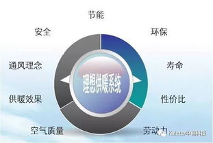 中?？萍?專注畜牧高端供暖設(shè)備，技術(shù)咨詢助力產(chǎn)業(yè)發(fā)展