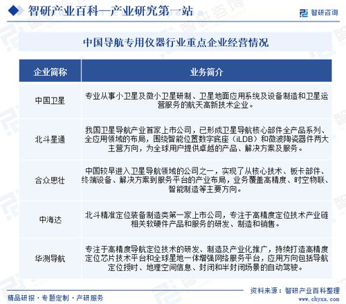 導(dǎo)航專用儀器行業(yè)市場前景分析 現(xiàn)狀、政策、環(huán)境與未來趨勢